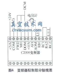 C2000變頻器在地面直驅螺桿泵上的應用分析