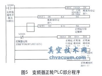 C2000變頻器在地面直驅螺桿泵上的應用分析