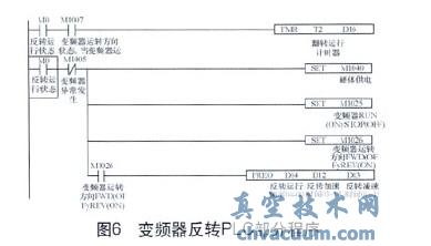 C2000變頻器在地面直驅螺桿泵上的應用分析