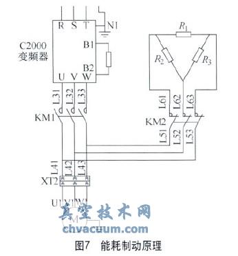 C2000變頻器在地面直驅螺桿泵上的應用分析