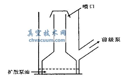 玻璃擴(kuò)散真空泵的結(jié)構(gòu)示意圖
