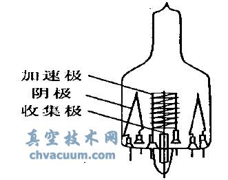 B-A式電離真空計(jì)的結(jié)構(gòu)示意圖