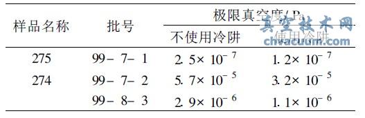 冷阱對(duì)極限真空測(cè)試結(jié)果的影響