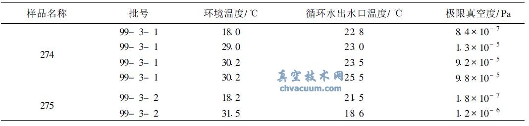 環(huán)境溫度對(duì)極限真空測(cè)試結(jié)果的影響