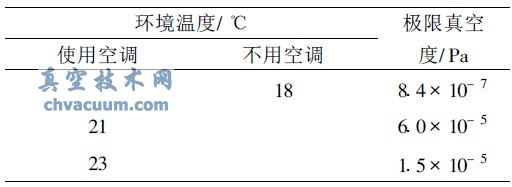 環(huán)境溫度對(duì)極限真空度測(cè)試結(jié)果的影響