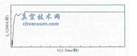 實驗電流波形圖