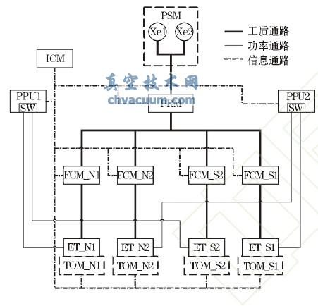 電推進系統(tǒng)原理組成