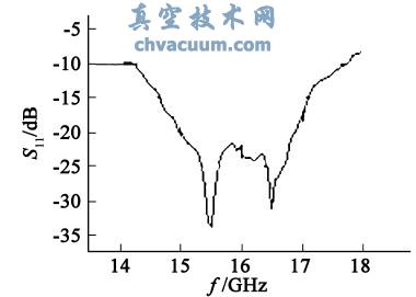 冷測所得S11參數