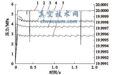 進口壓力和出口壓力的試驗和仿真數(shù)據(jù)