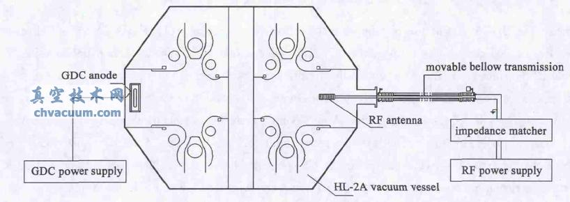 HL-2A 裝置的放電清洗系統