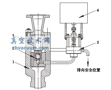 電磁泄放閥的優(yōu)化設(shè)計(jì)
