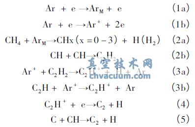 C和CH之間熱自由基反應