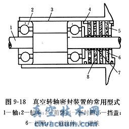 真空用磁流體密封的基本結構及優點