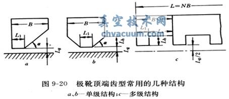 真空用磁流體密封的基本結構及優點