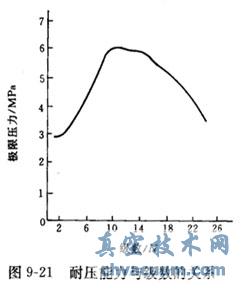 真空用磁流體密封的基本結構及優點