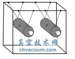 雙單擺示意圖