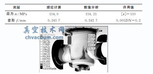 旋塞閥閥體的變形分析與結構優化