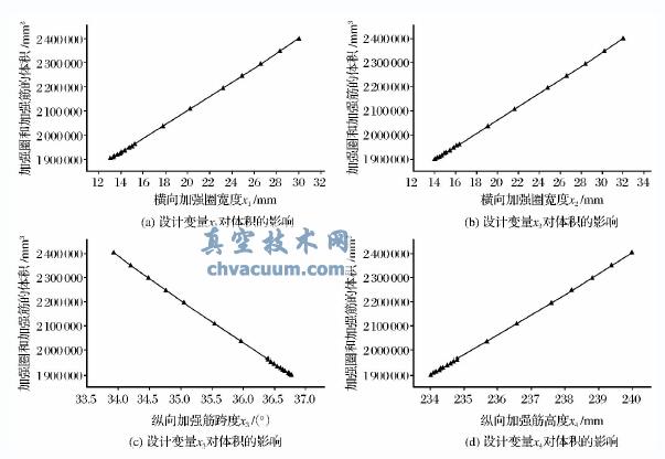 旋塞閥閥體的變形分析與結構優化