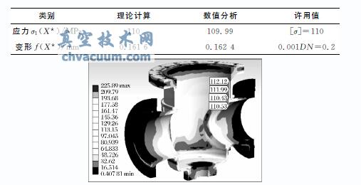 旋塞閥閥體的變形分析與結構優化