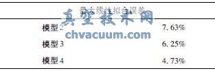 恒流量控制閥結構優化及流場數值仿真