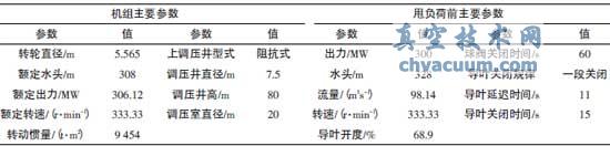 機組主要參數及甩負荷前主要參數
