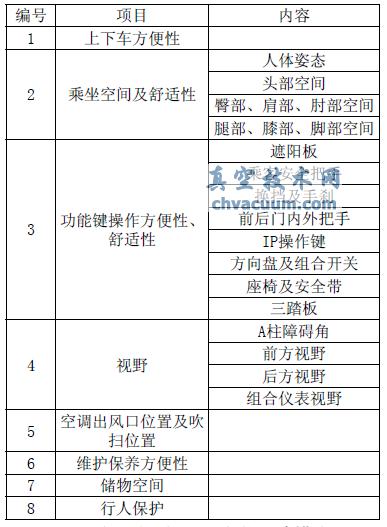 Catia參數(shù)化建模在人機(jī)設(shè)計方面的應(yīng)用