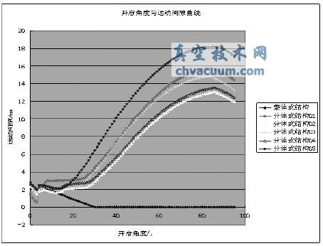 結合CATIA-DMU Kinematics的車身運動件結構設計