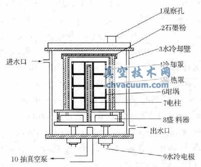 內熱式多級連續真空爐結構示意圖