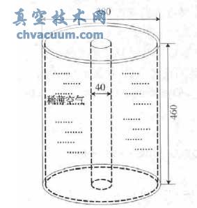 內熱式多級連續真空爐冷凝罩分析簡圖