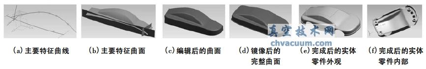 零件建模主要過(guò)程