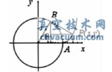 基于UG的斜齒輪造型設計