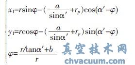 基于UG的斜齒輪造型設計