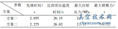 基于UG與Moldflow的汽車門檻飾條工藝優化及模具設計