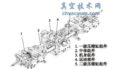 主機部件的三維實體模型
