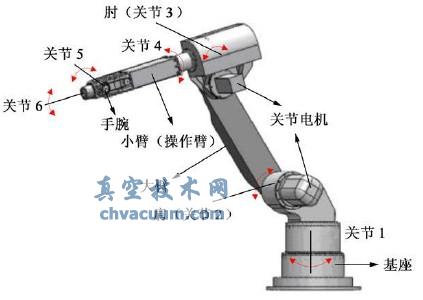 焊接機器人的機械結構與自由度示意圖
