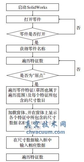 尺寸驅動建模開發流程