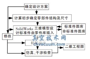 基于SolidWorks的拖拉機齒輪泵虛擬裝配及模態分析