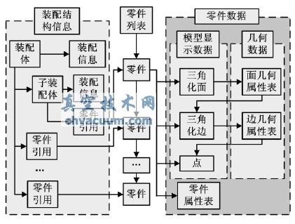 協同環境中基于輕量化的3D異構CAD模型干涉檢查