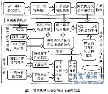基于三維CAD模型的復雜機械設備拆裝智能誘導系統