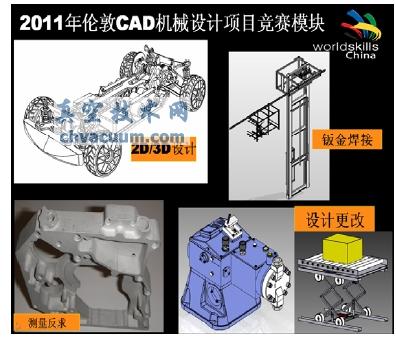 CAD大賽與我國CAD教育現狀分析