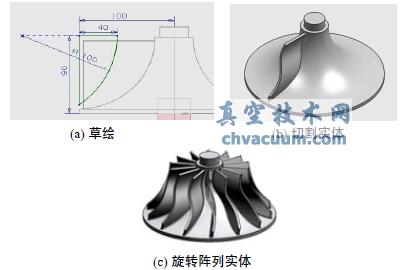 葉輪Pro/E造型-MasterCAM五軸聯(lián)動數(shù)控加工仿真設(shè)計(jì)