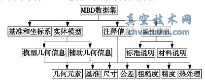 Pro/E環境下零件MBD模型檢測信息的獲取