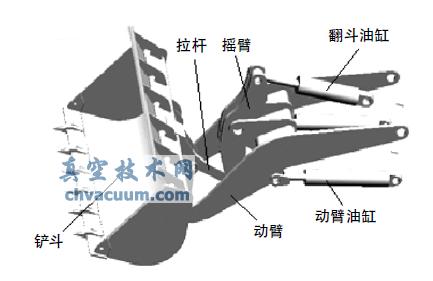基于PRO/E的裝載機(jī)工作裝置機(jī)構(gòu)的仿真與優(yōu)化