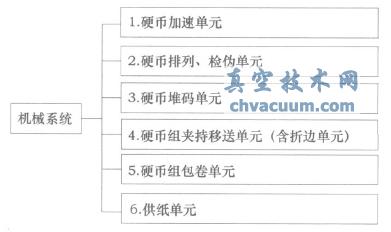包卷機(jī)機(jī)械系統(tǒng)框圖