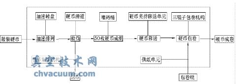 包裝機(jī)工作流程圖