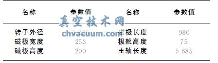 基于Pro/E和ANSYS的發(fā)電機(jī)轉(zhuǎn)子橫截面的應(yīng)力分析