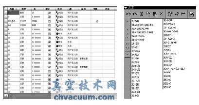 Pro/TOOLKIT與VC++的減速器參數化設計系統二次開發