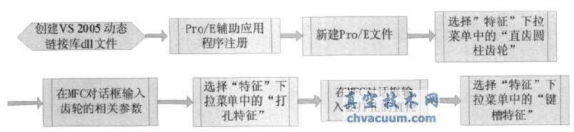 直齒圓柱齒輪自動建模流程