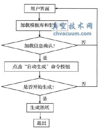 基于AutoCAD的自動化系統(tǒng)原理圖快速出圖系統(tǒng)