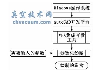 基于VBA的AutoCAD二次開發(fā)站場(chǎng)道岔繪制